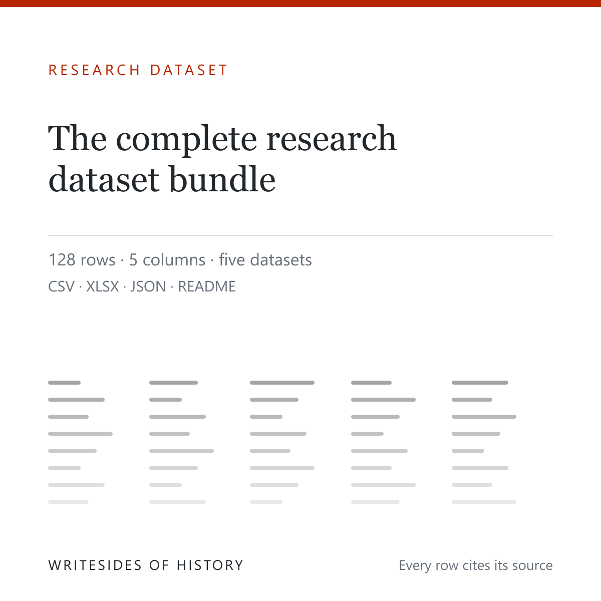 Research dataset cover: the complete bundle of five checked historical datasets, 128 rows in total, each in CSV, XLSX, JSON and README