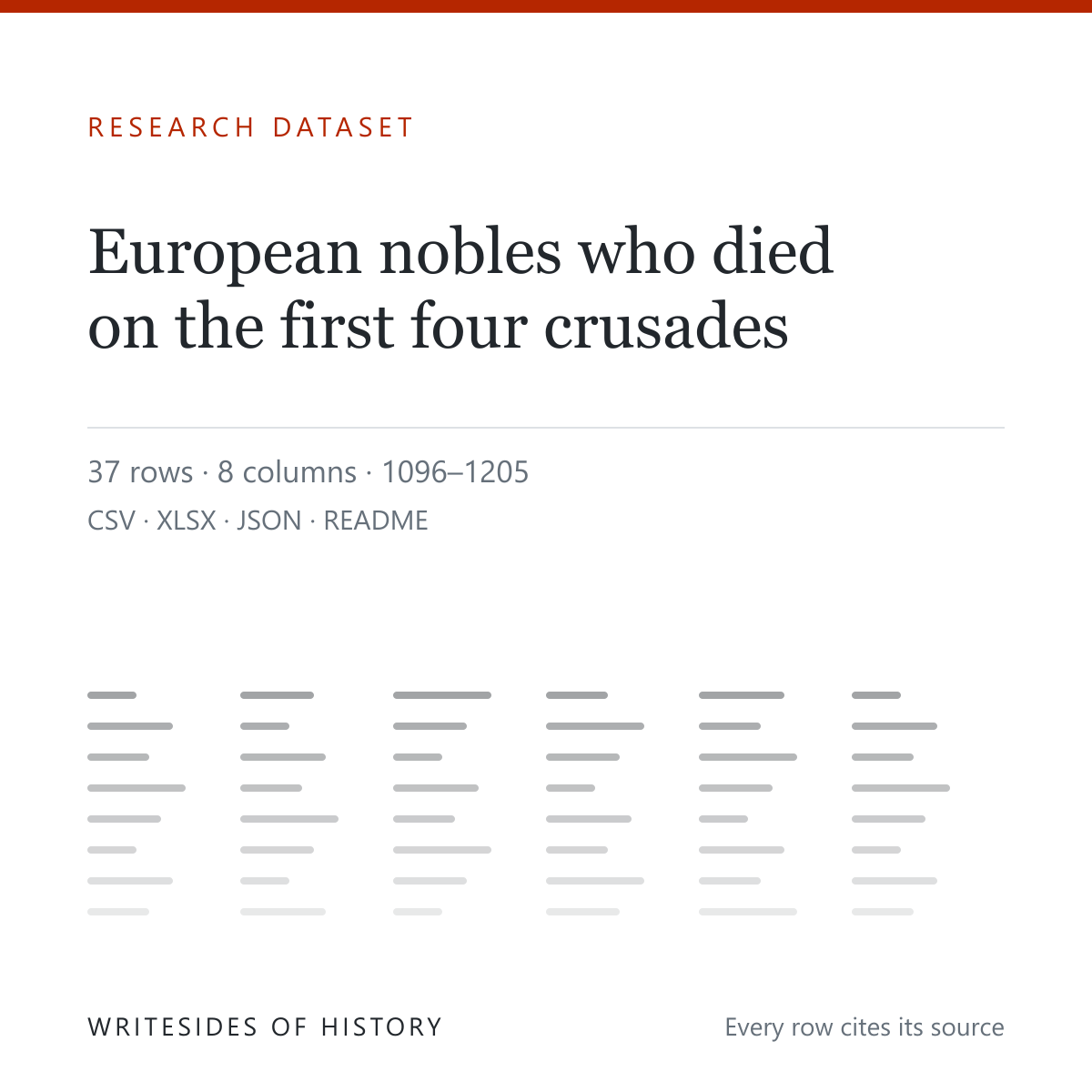 Research dataset cover: European nobles who died on the first four crusades, 37 rows, 8 columns, 1096 to 1205, in CSV, XLSX, JSON and README