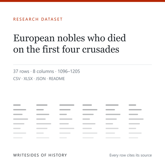 Research dataset cover: European nobles who died on the first four crusades, 37 rows, 8 columns, 1096 to 1205, in CSV, XLSX, JSON and README