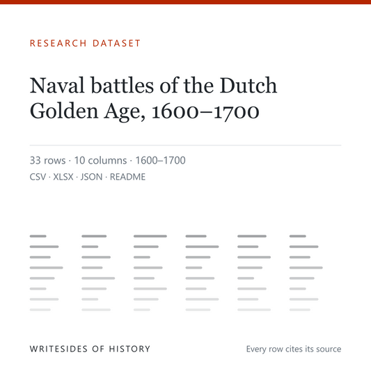 Research dataset cover: Naval battles of the Dutch Golden Age, 33 rows, 10 columns, 1600 to 1700, in CSV, XLSX, JSON and README