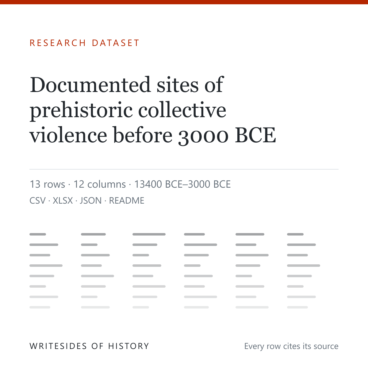 Research dataset cover: Documented sites of prehistoric collective violence before 3000 BCE, 13 rows, 12 columns, in CSV, XLSX, JSON and README