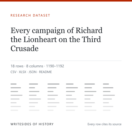 Research dataset cover: Every campaign of Richard the Lionheart on the Third Crusade, 18 rows, 8 columns, 1190 to 1192, in CSV, XLSX, JSON and README