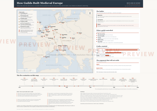 The full plate: twenty guild cities on real coastlines and rivers, the trade axes that joined them, panels on the guild ladder and the crafts counted, a timeline of dated turning points, sources and stated limits