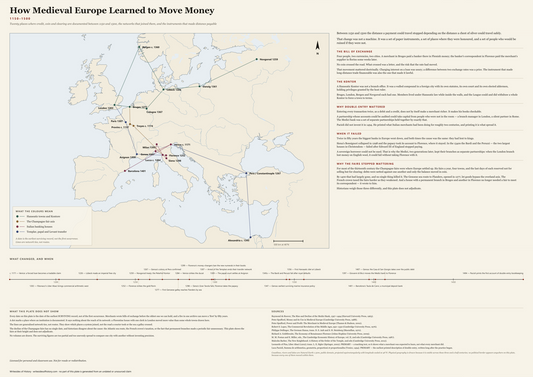 The full plate How Medieval Europe Learned to Move Money, 1150-1500: twenty documented places of credit, coin and clearing on a latitude and longitude grid, with the networks that joined them, explanatory panels, a dated timeline, sources and a panel of what the plate does not claim