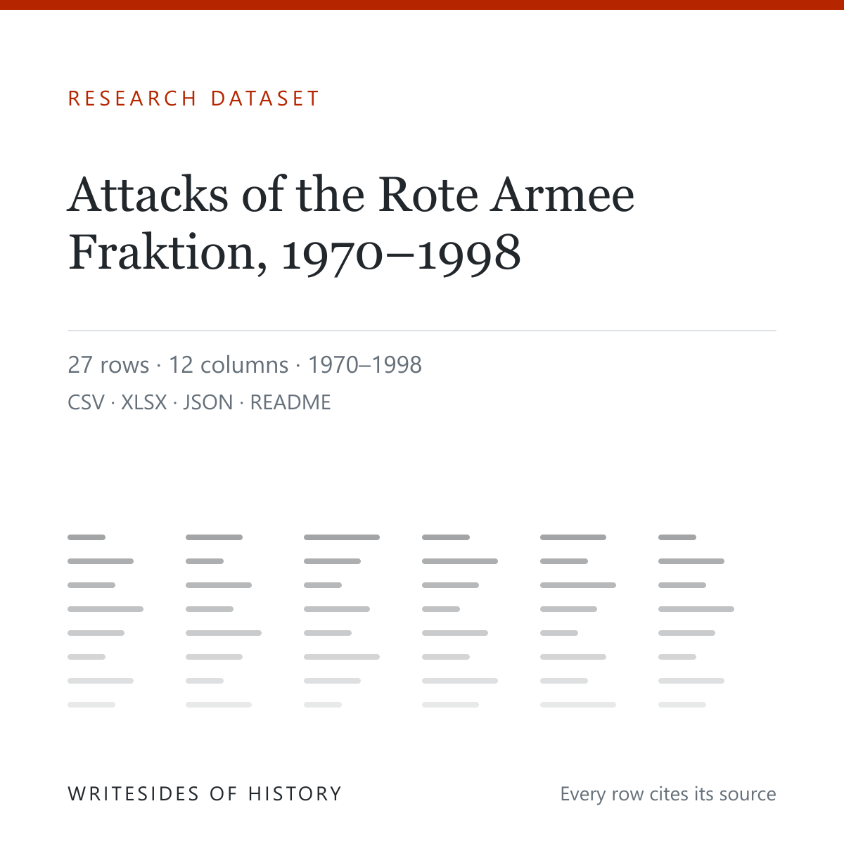 Research dataset cover: Attacks of the Rote Armee Fraktion, 27 rows, 12 columns, 1970 to 1998, in CSV, XLSX, JSON and README