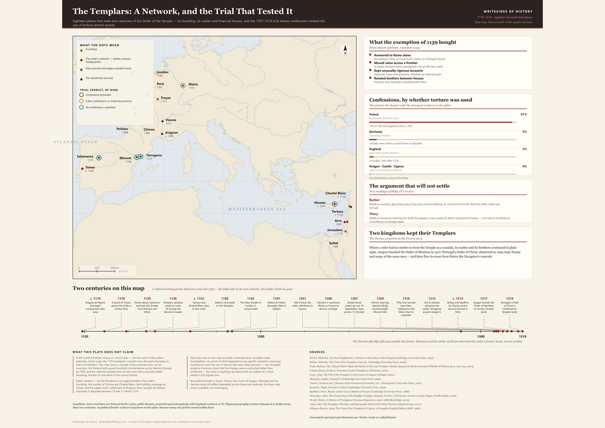 The full plate The Templars: A Network, and the Trial That Tested It, 1119-1319: commanderies, trial councils and the dissolution process on a latitude and longitude grid, with a legend for the trial verdicts, a dated timeline and its sources
