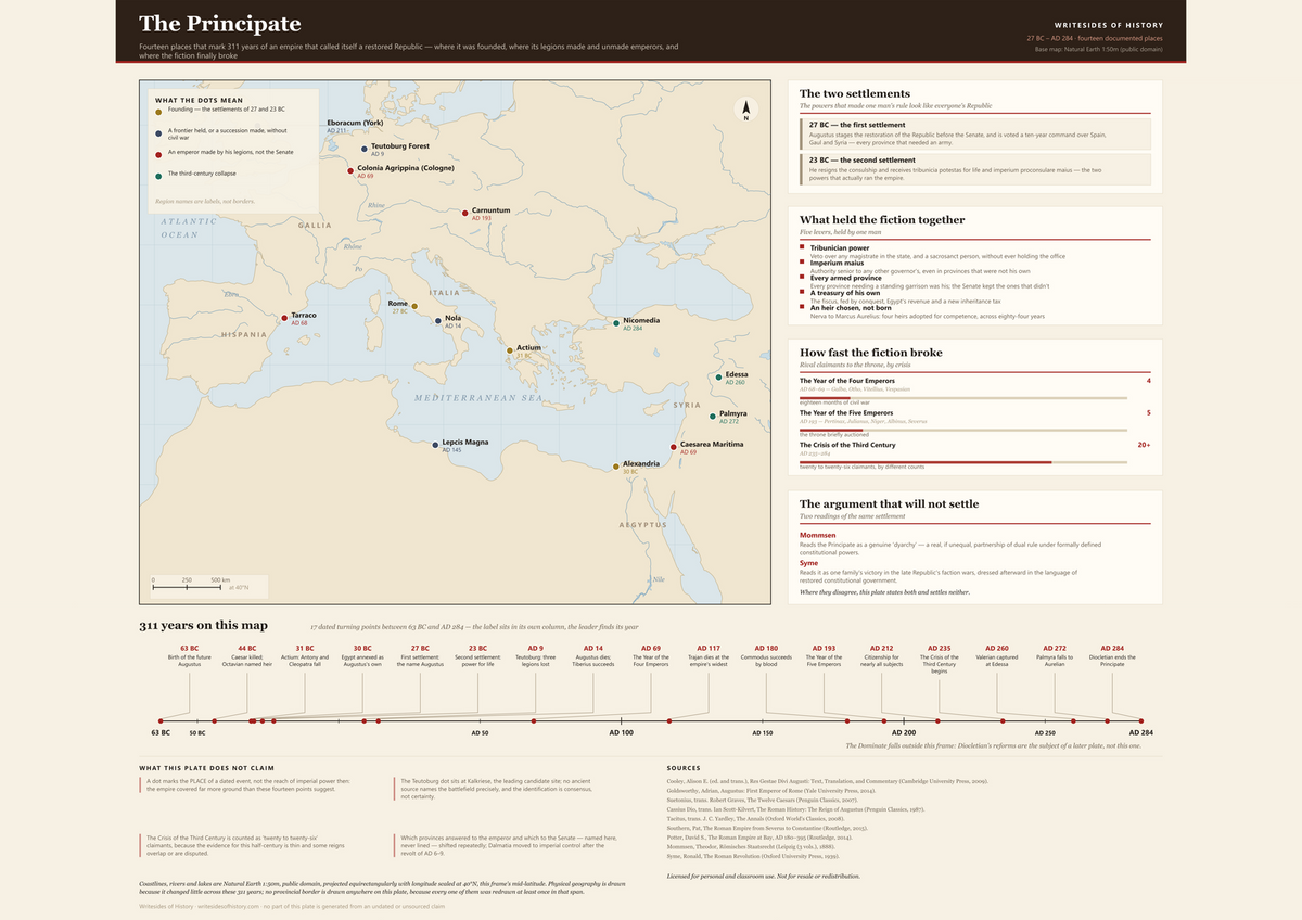 The plate The Principate (Map & Timeline): Fourteen places that mark 311 years of an empire that called itself a restored Republic — where it was founded, where its legions made and unmade emperors, and…